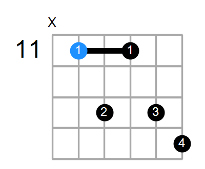 G#7 Chord